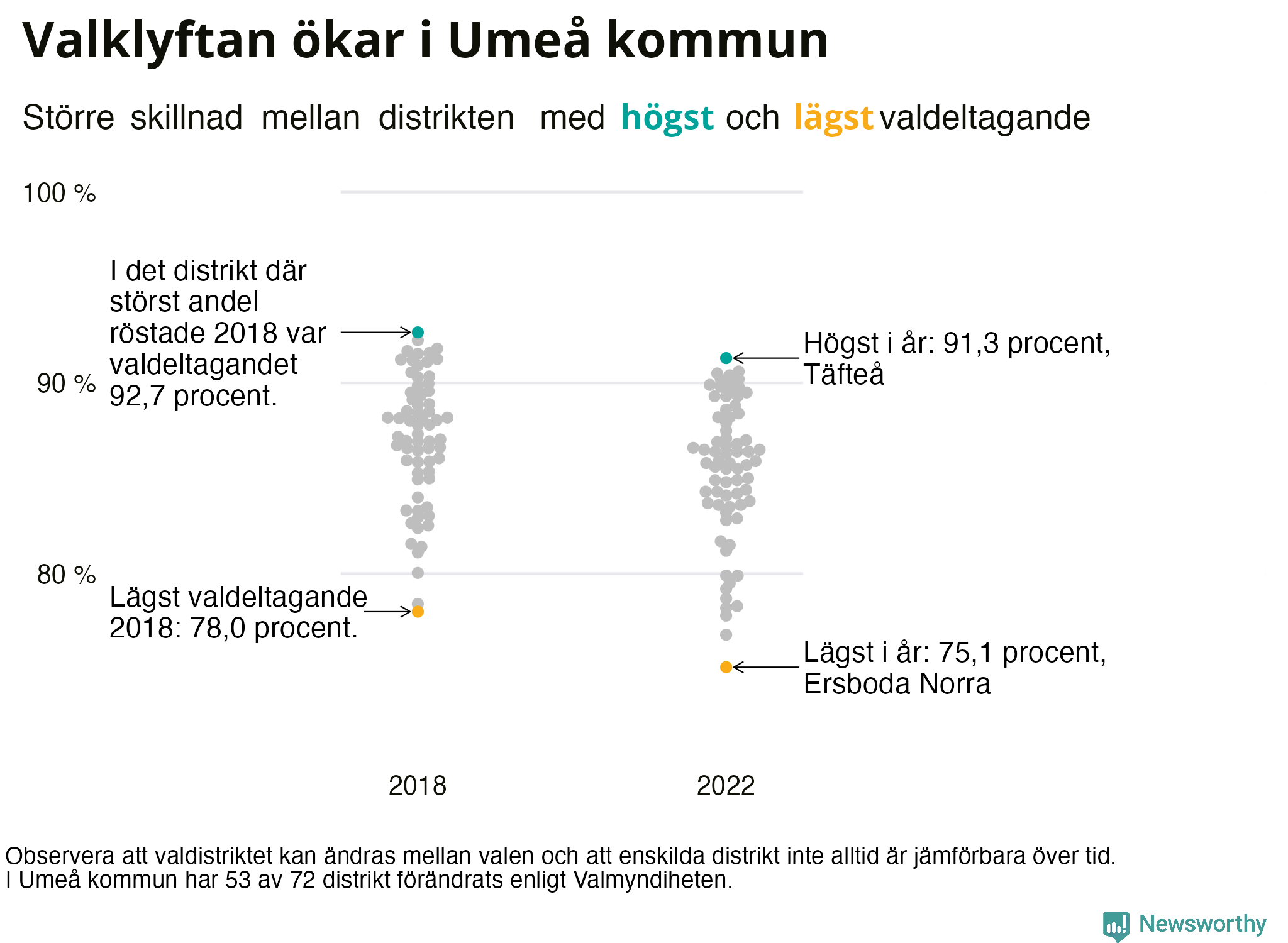 Valdeltagande per valdistrikt i Umeå kommun